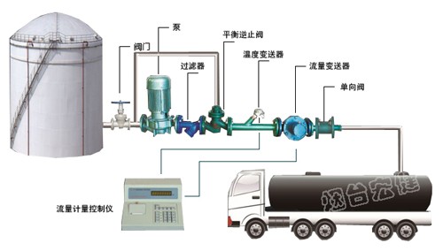 河北液体定量装车设备